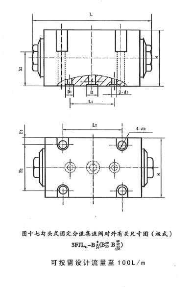 固定式分流集流閥 3FJLG-B3、5、6、8、10、15、20、25